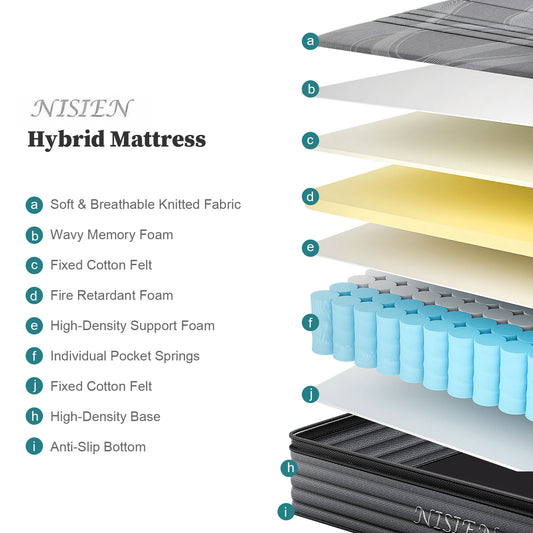 10 Inch Firm Hybrid Mattress in a Box, 5 Zone Pocket Coils and Memory Foam, Edge Support, 100 Nights Trial