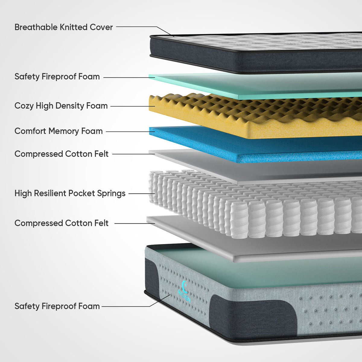 12" Twin Hybrid Mattress,6-Zone Individua Pocket Springs with Motion Isolation,Medium Firm,Fiberglass-Free,Grey
