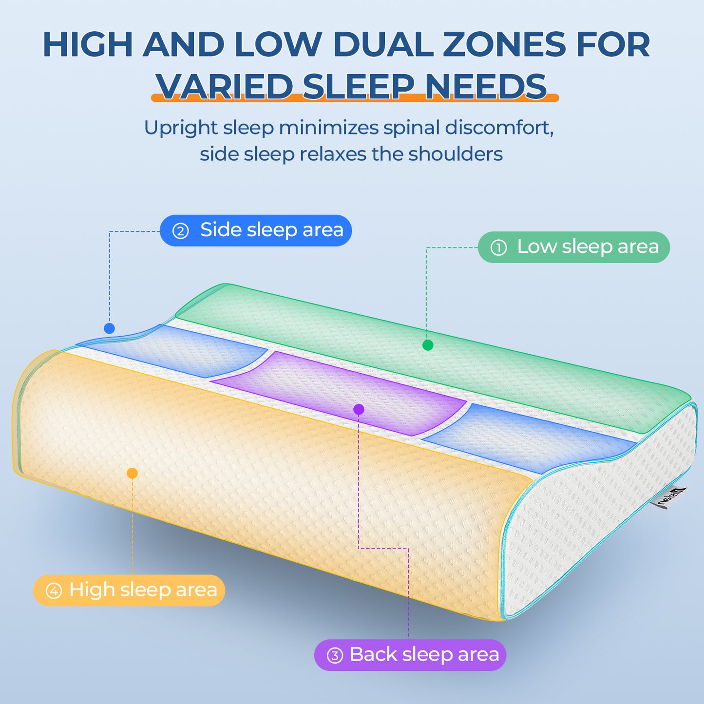Memory Foam Pillows, Bed Pillow for Sleeping, Ergonomic Cervical Pillow Neck Support Pillow for Side Back Stomach Sleeper, Orthopedic Contour Pillow for Neck and Shoulder Pain