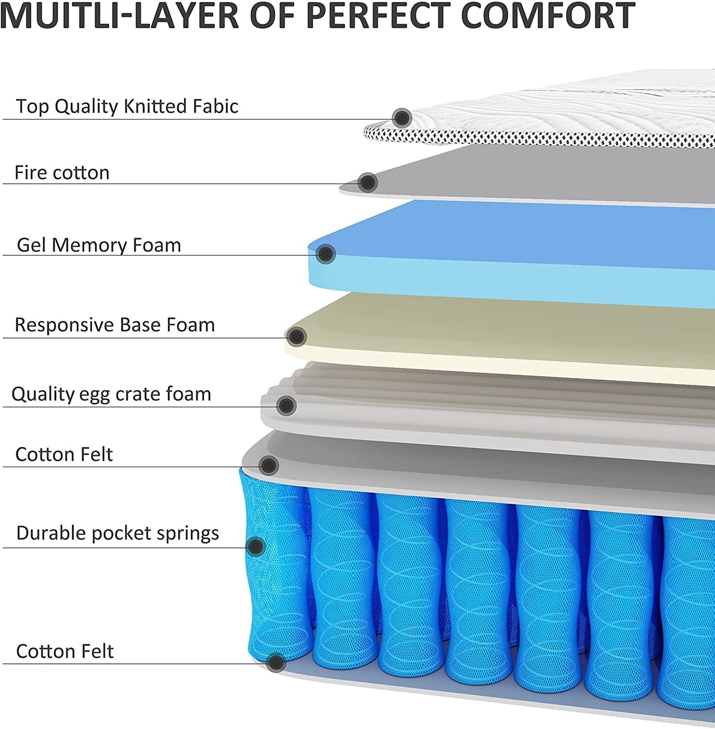 Mattress Bed in A Box, 10 Inch Hybrid Mattress with Memory Foam, Innerspring Mattress with Individually Wrapped Coils, CertiPUR-US Certified, Pressure Relieving