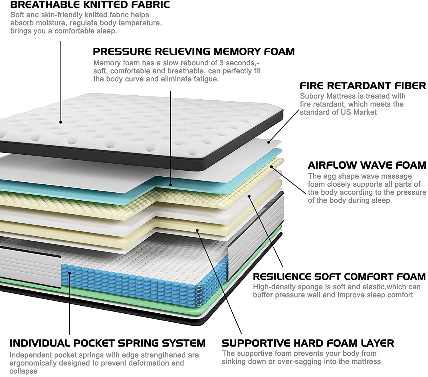 Queen Mattress,Nisien 12 Inch Hybrid Mattress in a Box, Gel Memory Foam  Mattress,Individually Wrapped Pocket Coils Innerspring Mattress, Support 